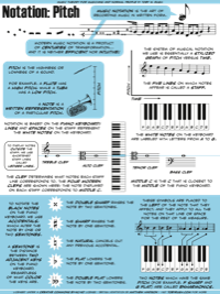 Notation: Pitch