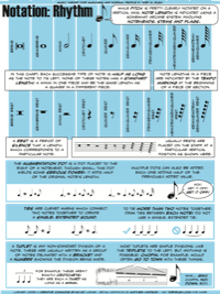 Notation: Rhythm