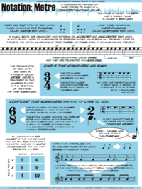 Notation: Meter