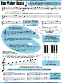 The Major Scale