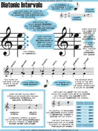 Diatonic Intervals