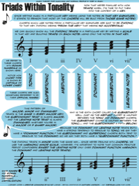 Triads Within Tonality