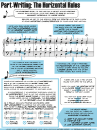 Part-Writing: The Horizontal Rules