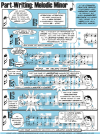 Part-Writing: Melodic Minor