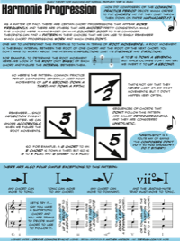 Harmonic Progression