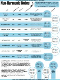 Non-Harmonic Tones