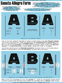 Sonata Allegro Form