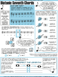 Diatonic Seventh Chords