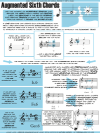 Augmented Sixth Chords