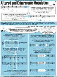 Altered and Enharmonic Modulation