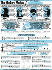 Notation: Pitch
