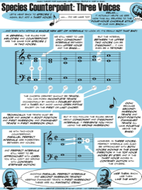 Species Counterpoint: Three Voices