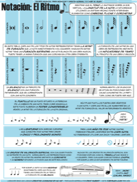 Notation: Rhythm