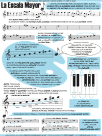 The Major Scale