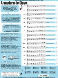 Key Signatures