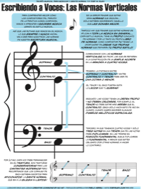 Part-Writing: The Vertical Rules