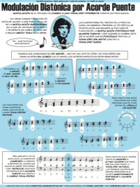 Diatonic Common Chord Modulation
