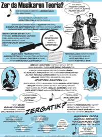 What is Music Theory?