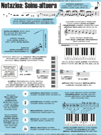 Notation: Pitch