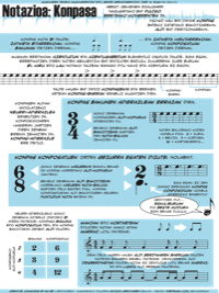 Notation: Meter