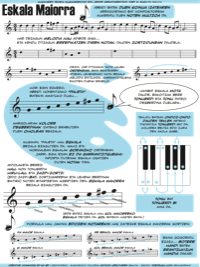 The Major Scale