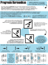 Harmonic Progression