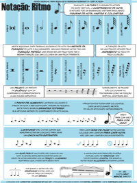 Notation: Rhythm