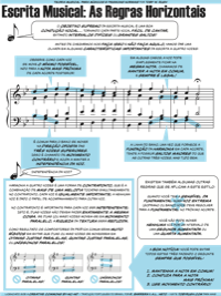 Part-Writing: The Horizontal Rules