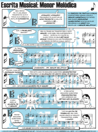 Part-Writing: Melodic Minor