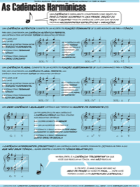 THe Harmonic Cadences