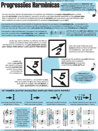 Harmonic Progression