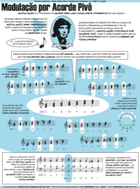 Diatonic Common Chord Modulation