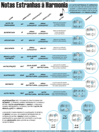 Non-Harmonic Tones