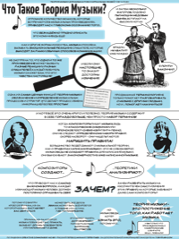 Что Такое Теория Музыки?