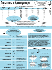 Динамика и Артикуляция